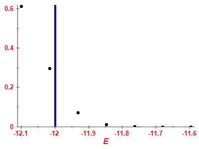 Strength function